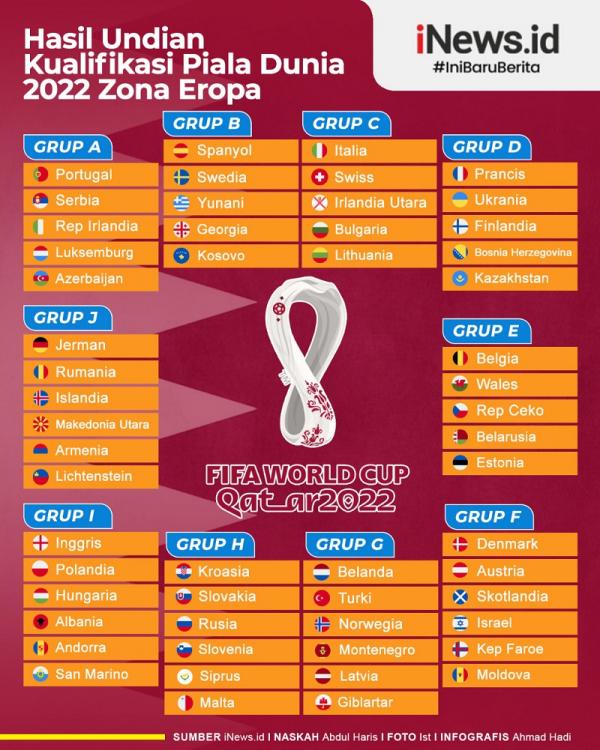 Grafis Kualifikasi Piala Dunia 2022 Undian pembagian grup menuju Qatar 2022 sudah dilangsungkan oleh FIFA, Selasa (8/12/2020) dini hari WIB. (Grafis: Ahmad Hadi)