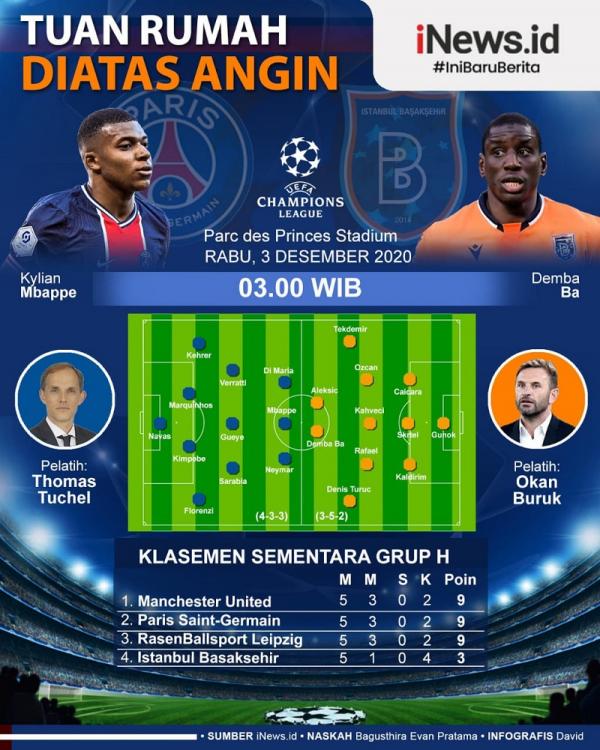 Paris Saint-Germain (PSG) bakal menghadapi Istanbul Basaksehir di Stadion Parc des Princes pada matchday keenamLiga Champions. Rabu (9/12/2020) dini hari WIB. (Grafis: David)