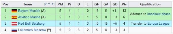 Grup A