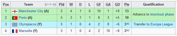 Grup C