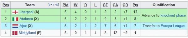 Grup D