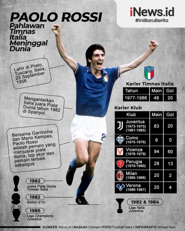 Grafis Paolo Rossi Mantan pemain Timnas Italia, Paolo Rossi meninggal dunia pada Kamis (10/12/2020) dini hari WIB. (Infografis: Ahmad Hadi)