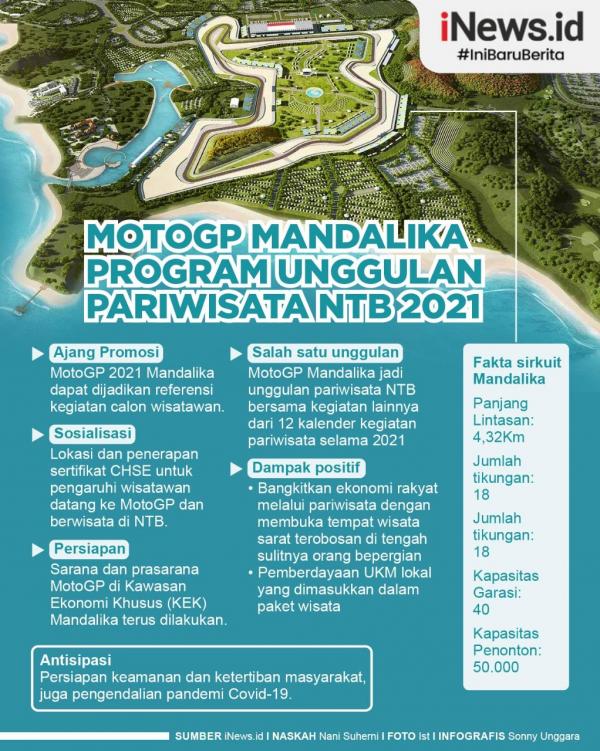 Grafis Mandalika