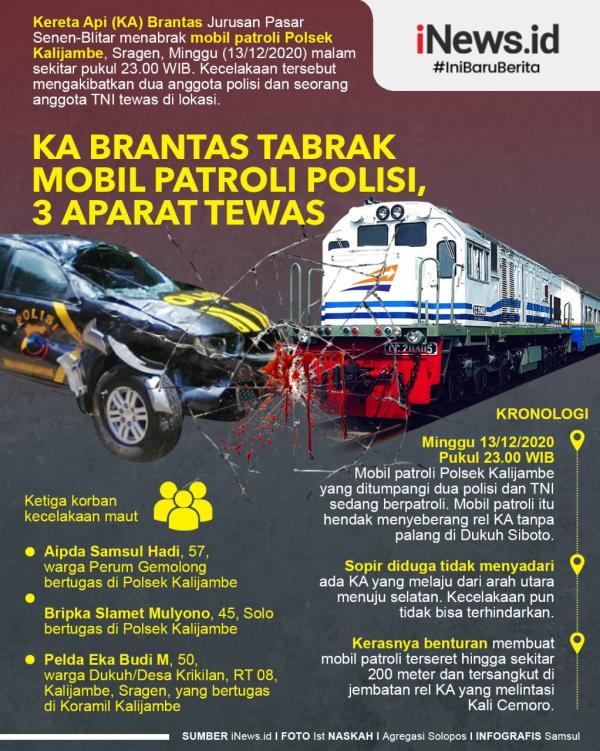 kecelakaan ka brantas di sragen Mobil patroli jenis Mitsubishi Strada milik Polsek Kalijambe, Kabupaten Sragen ringsek dihantam kereta api (KA) Brantas jurusan Pasar Senen-Blitar, Minggu (14/12/2020) malam. (Infografis: Samsul)