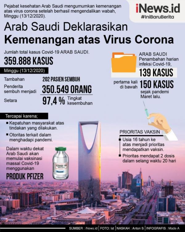 Infografis Saudi Covid Vicky Prasetyo dan Kalina Ocktarany akan hadir dalam “Call Me Mel”, Selasa 15 Desember 2020, pukul 20.00 WIB di iNews. (Foto: MNC Media).