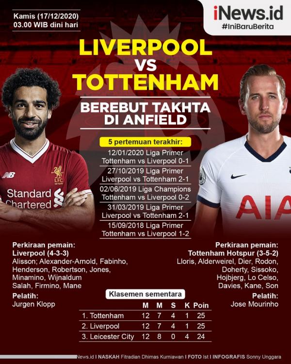 Persaingan memperebutkan singgasana klasemen Liga Inggris 2020/2021 terjadi saat Liverpool menjamu Tottenham Hotspur pada pekan ke-13 di Anfield, Kamis (17/12/2020) dini hari pukul 03.00 WIB. (Infografis: iNews.id/Sonny Unggara)