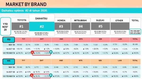 16 Data Penjualan November 1