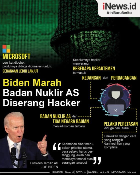 Infografis Biden2