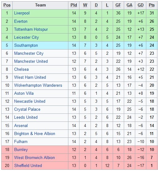 EPL
