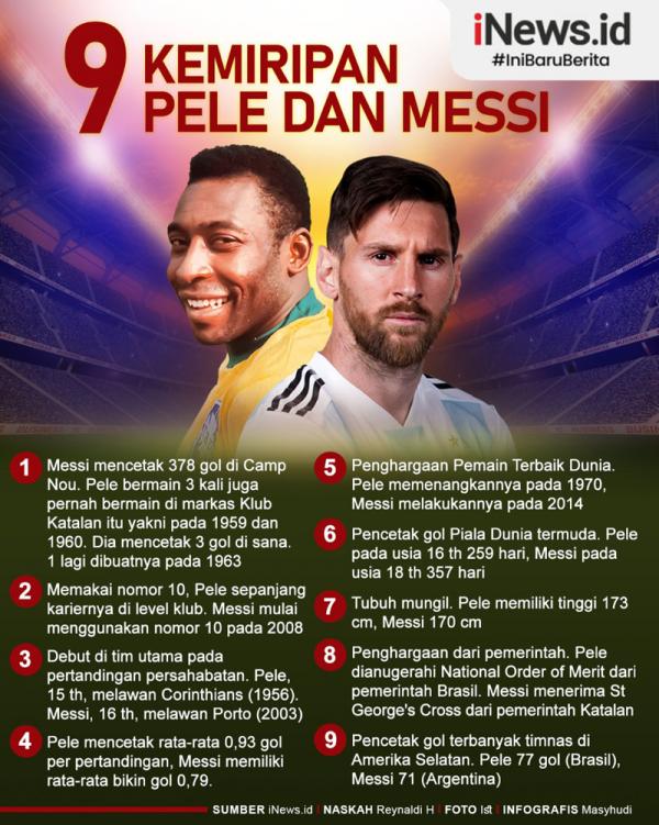 Lionel Messi baru saja menyamai rekor legendaris Brasil Pele akhir pekan lalu. Ini beberapa fakta kedua pesepak bola itu yang serupa. (Grafis: Masyhudi)