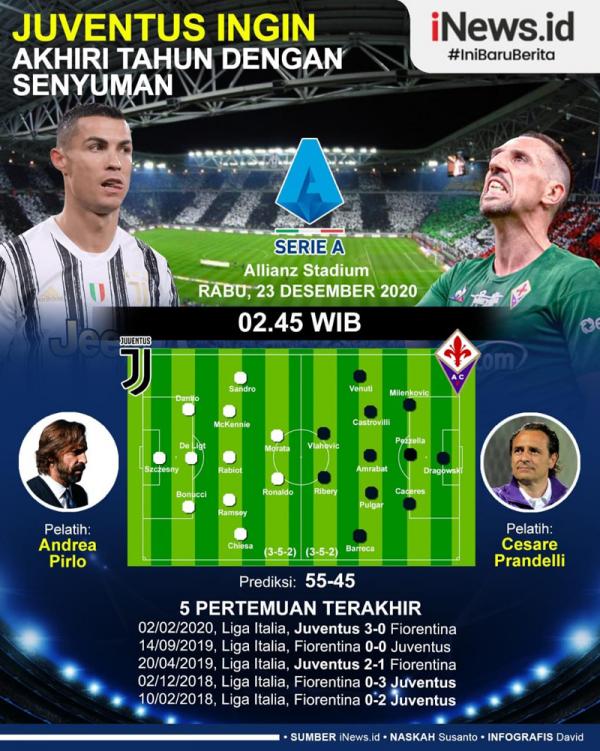 Juventus Vs Fiorentina Juventus membidik kemenangan pada laga terakhir mereka di 2020. Si Nyonya Tua akan menjamu Fiorentina, Rabu (23/12/2020) dini hari WIB. (Grafis: David)