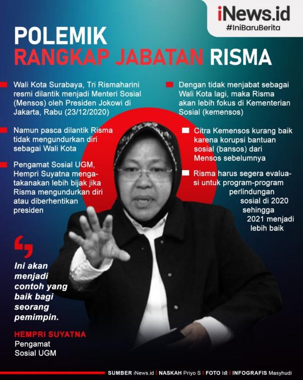 Infografis Risma Rangkap Gubernur Nurdin Abdullah melepas jenazah Bupati Luwu Timur Thoriq Husler. (Foto: Antara).