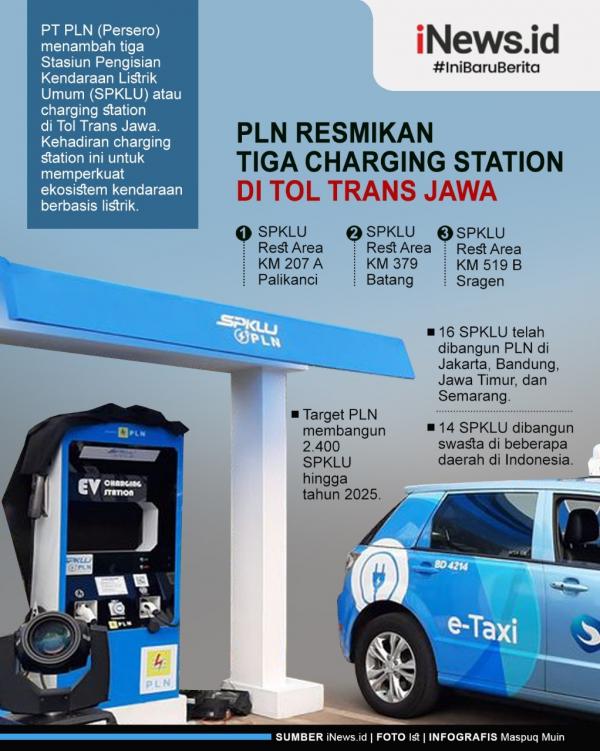 Grafis Charging Station Tumpukan sampah di salah satu sudut Kota Yogayakarta sebagai dampak penutupan TPST Piyungan. (Foto : Ist)