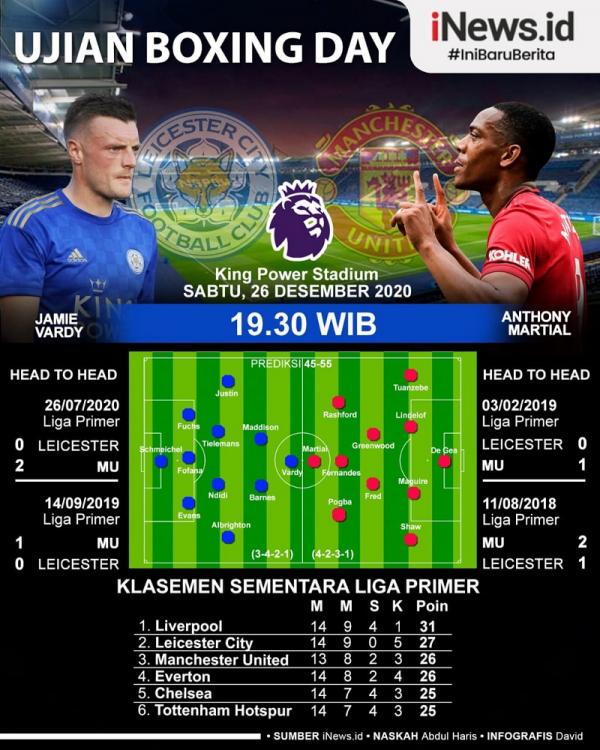 Manchester United (MU) menjalani Boxing Day di King Power Stadium, markas Leicester, Sabtu (26/12/2020) pukul 19.30 WIB. (Infografis: David)