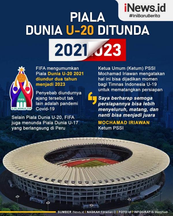 Piala Dunia U-20 2021 FIFA resmi mengumumkan Piala Dunia U-20 2021 diundur dua tahun menjadi 2023. (Infografis: Masyudi)