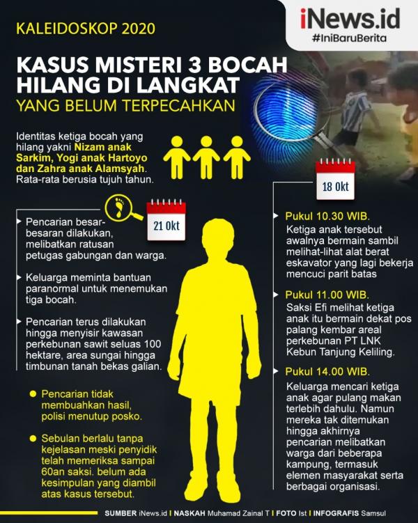 Grafis Bocah Langkat