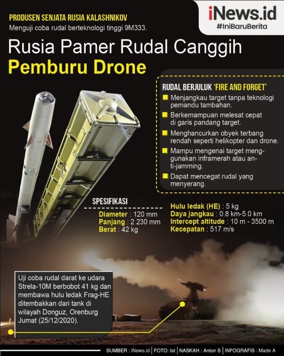 Infografis Rudal Rusia Jubir Satgas Covid-19 Kabupaten Sangihe, Jopy Thungari. (Foto: Antara)