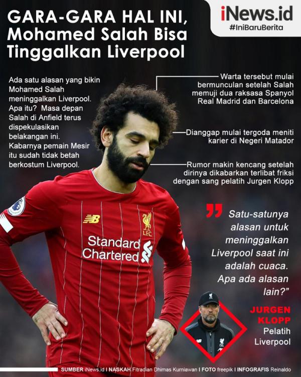 Mohamed Salah Ada satu alasan yang bikin Mohamed Salah meninggalkan Liverpool. Apa itu? (Grafis: Reinaldo)
