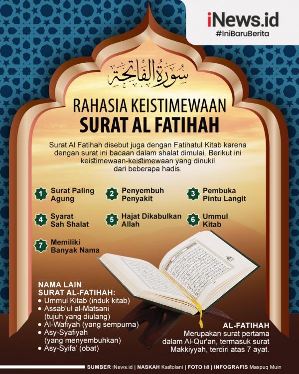 Al Fatihah Keistimewaan Surat Al Fatihah (infografis: MPI).