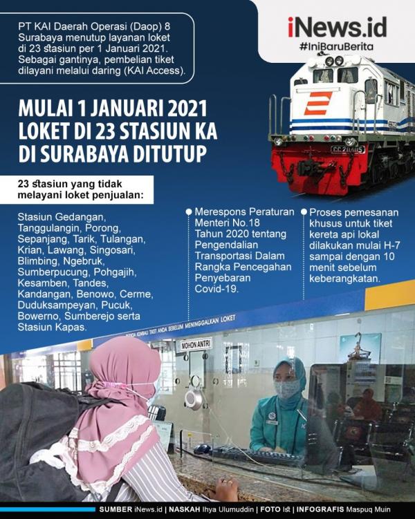 Grafis Kereta Jatim