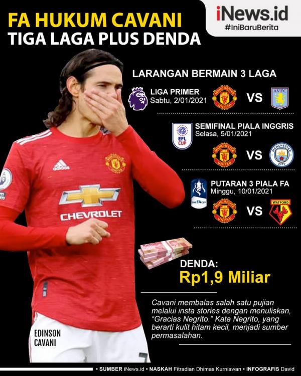 Grafis Cavani Striker Manchester United (MU) Edinson Cavani terjerat sanksi tiga pertandingan karena dianggap bertindak rasis. (Infografis: David)