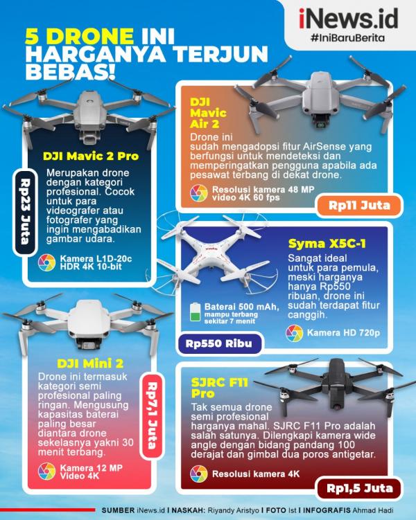 Grafis Drone Harga