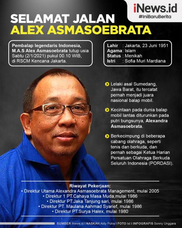 Alex Asmasoebrata Infografis Pembalap legendaris Indonesia, M.A.S Alex Asmasoebrata tutup usia pada Sabtu (2/1/2021) pukul 00.10 WIB. (Grafis: Sonny Unggara)