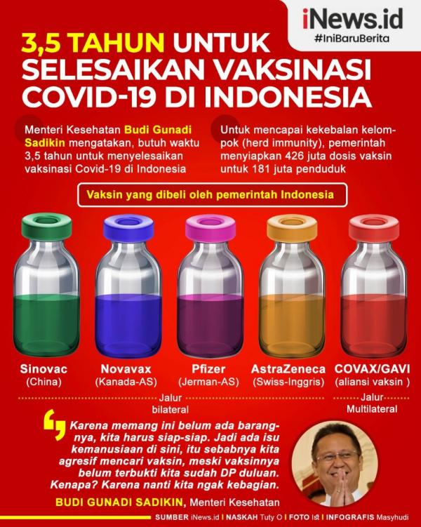 Grafis Vaksin Menkes