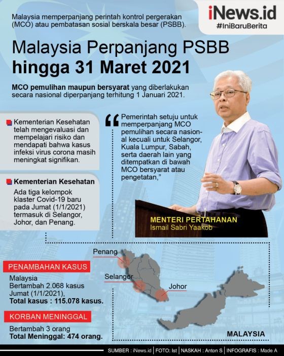 Infografis Malaysia Psbb
