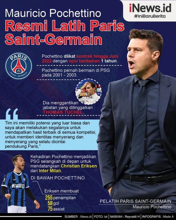 Mauricio Pochettino resmi jadi pelatih Paris Saint-Germain (PSG). Dia menggantikan jabatan yang ditinggalkan Thomas Tuchel. (Infografis: Made A)