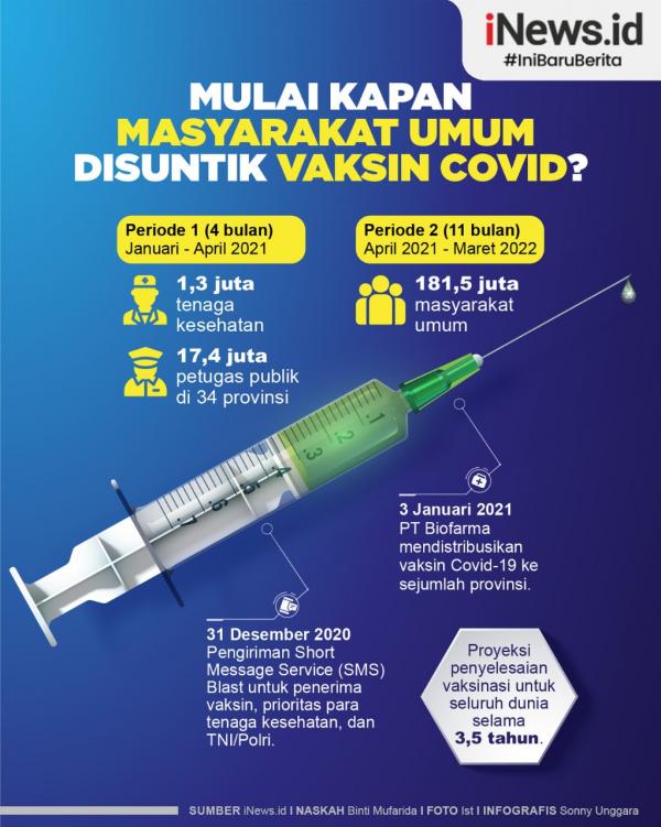 Grafis Mulai Vaksin