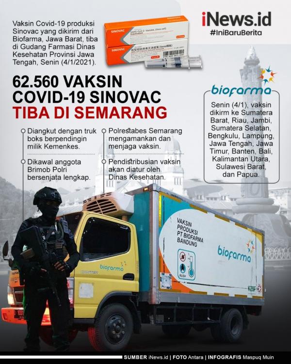 Grafis Sinovac Semarang A