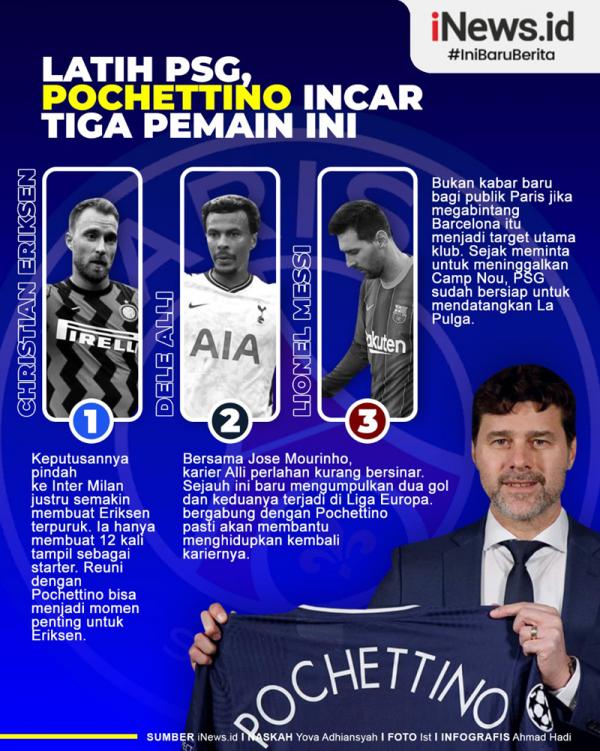 Mauricio Pochettino resmi menjadi pelatih Paris Saint-Germain (PSG), Sabtu (2/1/2021). Ada 3 nama yang kabarnya bakal direkrutnya. Siapa saja mereka? (Grafis: Ahmad Hadi)