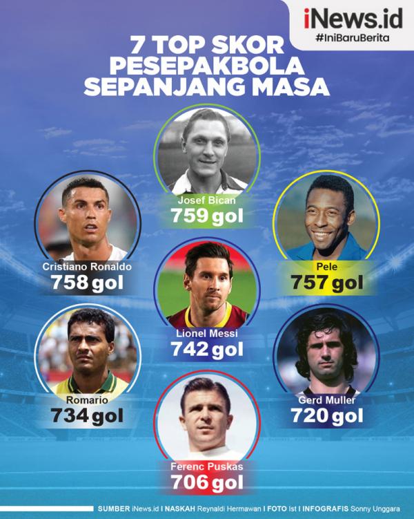 Ini 7 pesebak bola tersubur sepanjang masa. (Grafis: Sonny Unggara)