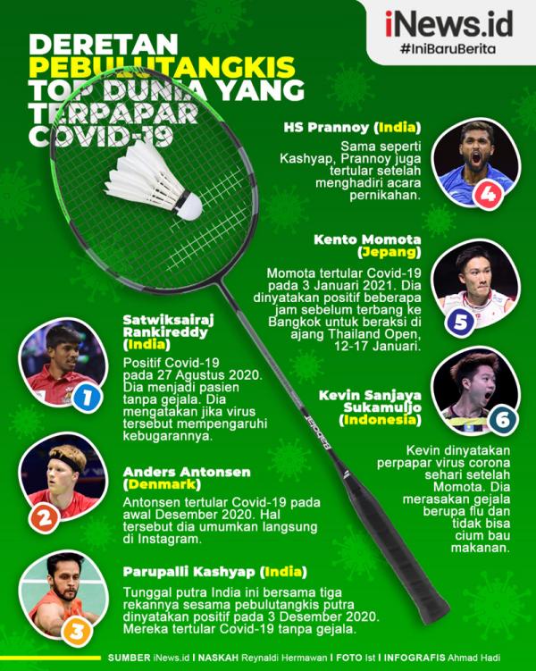 Infografis Kevin Sanjaya Ada tujuh pebulutangkis top dunia yang tertular Covid-19. Termasuk Kevin Sanjaya dan Kento Momota. (Grafis: Ahmad Hadi)