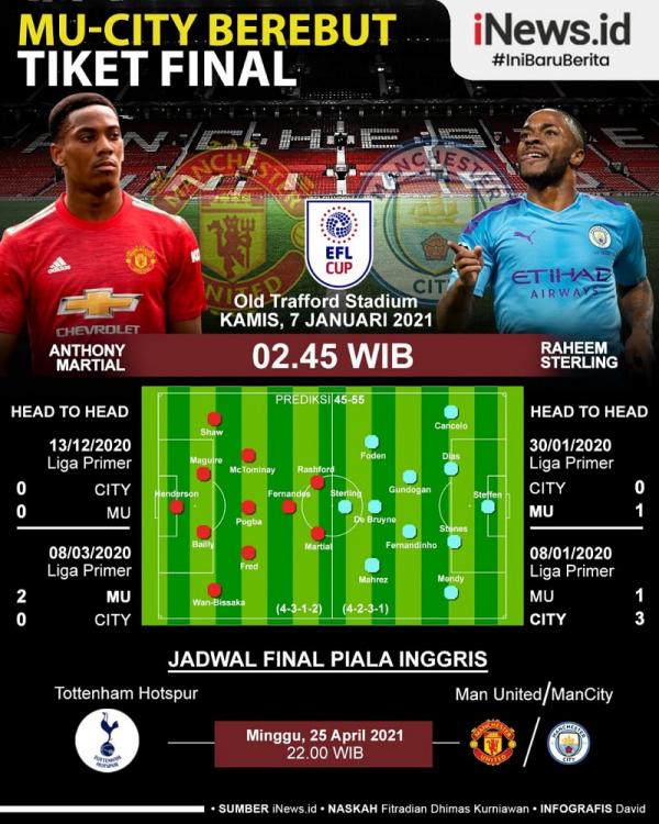 Derbi Manchester kembali tersaji di babak semifinal Piala Liga Inggris. Kali ini, Manchester United (MU) menjamu Manchester City di Old Trafford, Kamis (7/1/2021) dini hari pukul 02.45 WIB. (Infografis: David)