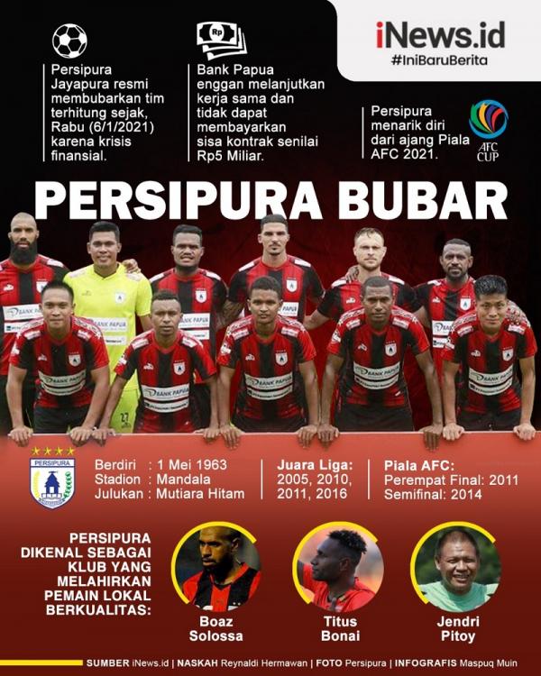 Persipura Jayapura resmi membubarkan tim terhitung sejak, Rabu (6/1/2021). Krisis finansial menjadi penyebabnya. (Infografis: Maspuq Muin)
