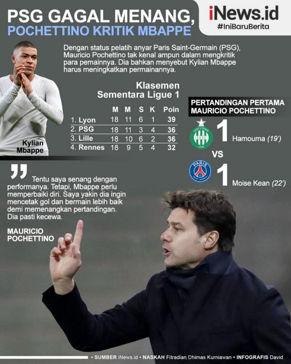 Pelatih anyar Paris Saint-Germain (PSG) Mauricio Pochettino mengkritik Kylian Mbappe setelah Les Parisiens imbang 1-1 kontra Saint-Etienne. (Infografis: David)