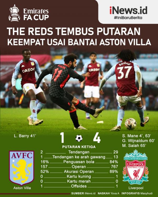 Aston Villa Vs Liverpool Infografis Liverpool lolos ke putaran keempat Piala FA. Hasil positif itu didapat usai mereka membantai Aston Villa 4-1 pada putaran ketiga di Villa Park, Sabtu (9/1/2021) (Grafis: Masyhudi)