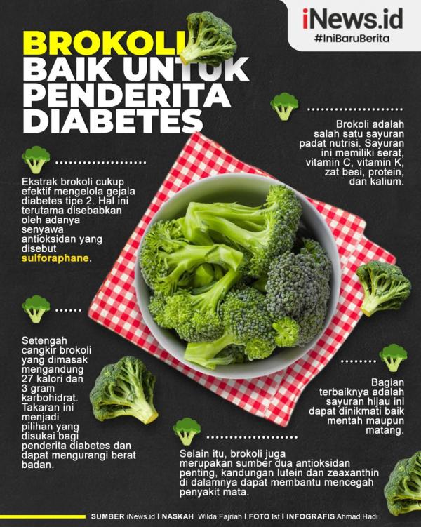 Grafis Brokoli