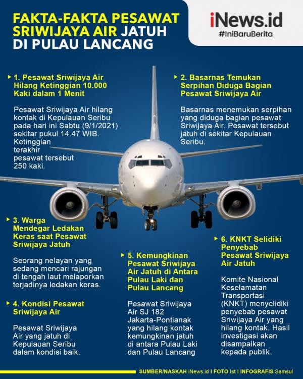 Grafis Fakta Fakta Sriwijaya