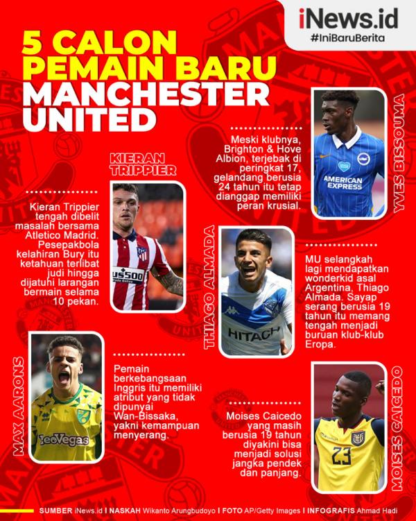 Bursa transfer musim dingin 2021 resmi dibuka sejak 1 Januari lalu. Raksasa Inggris Manchester United (MU) disebut-sebut bakal mendatangkan amunisi baru. (Grafis: Ahmad Hadi)