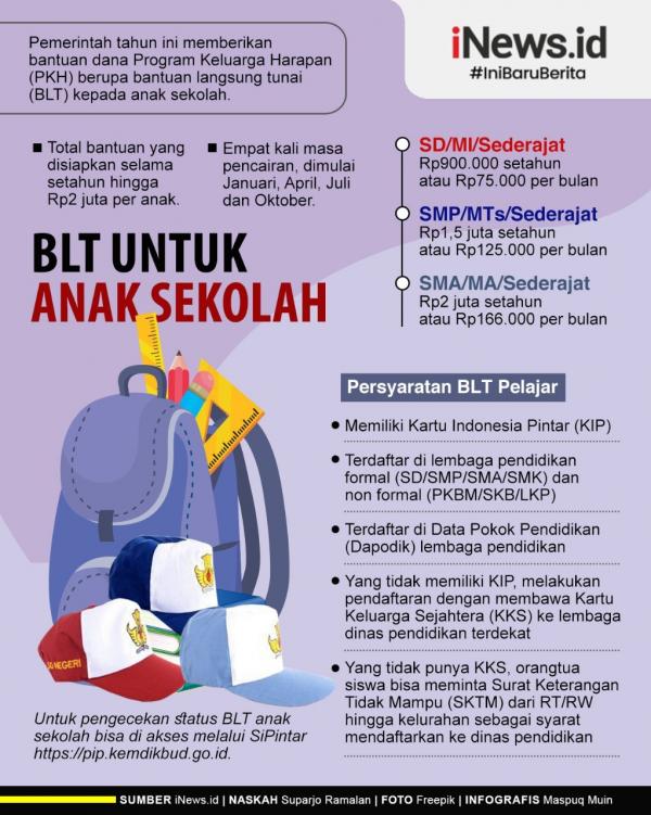 Grafis Blt Anak Sekolah