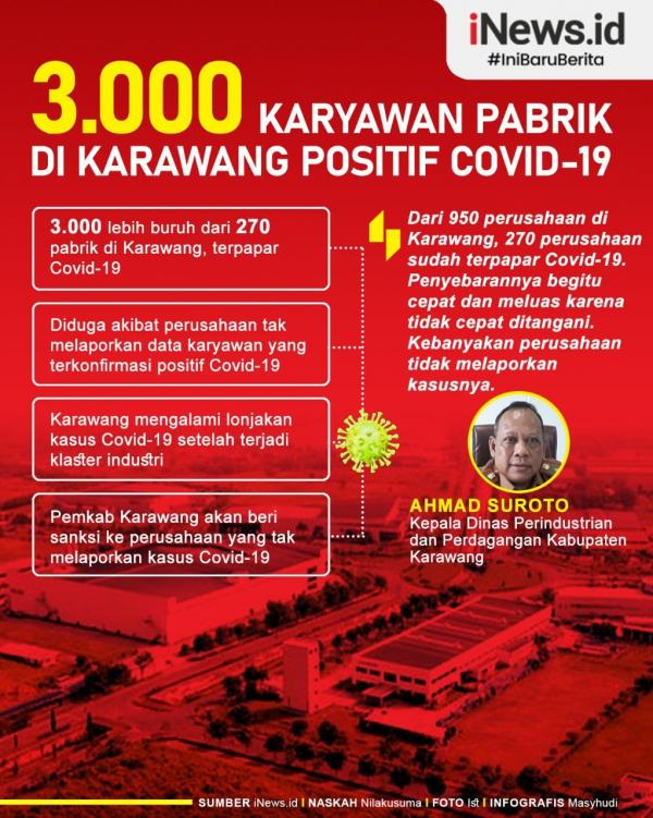Grafis Covid Karawang