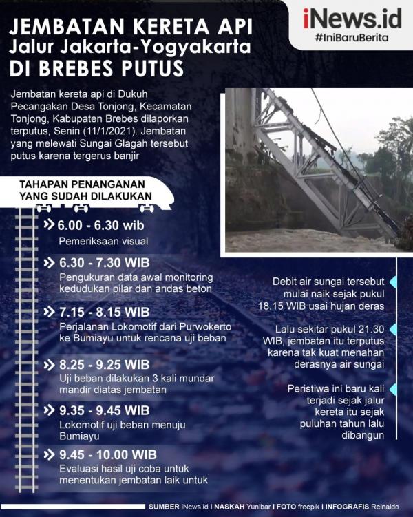 Grafis Ka Brebes Petugas gabungan menertibkan warung dan PKL di Kebun Bibit karena abaikan PPKM, Selasa (12/1/2021). (Foto: Sindonews/Ali Masduki)