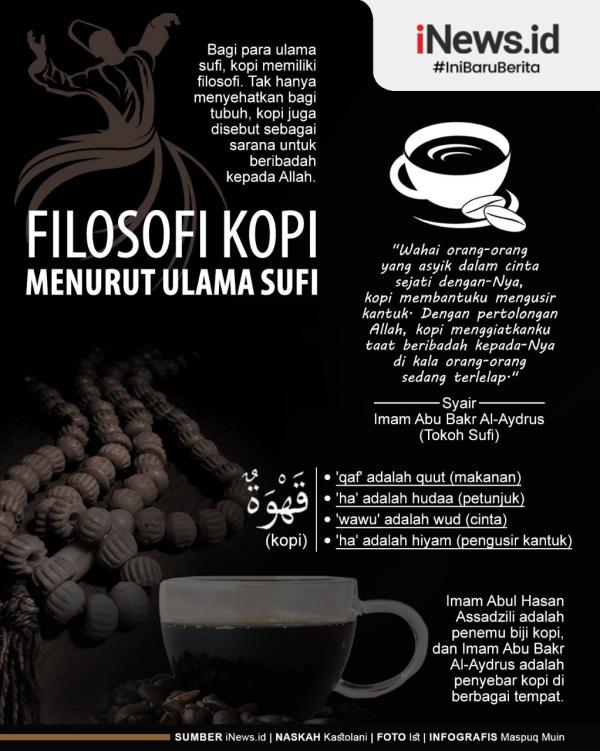 Grafis Filosofi Kopi