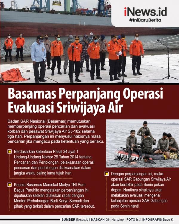 Grafis Sar Sriwijaya Diperpanjang