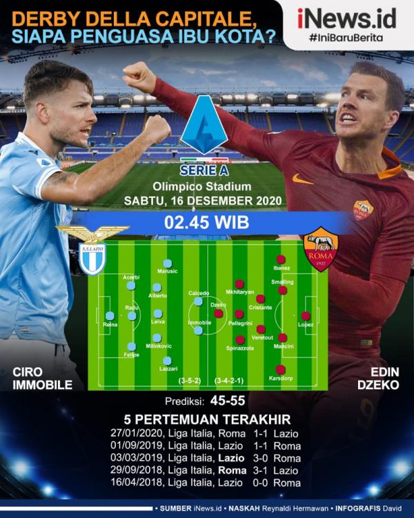 Infografis Lazio Vs AS Roma Lazio jumpa rival sekota AS Roma di Olimpico, Sabtu (16/1/2021) dini hari WIB. Duel bertajuk Derby della Capitale itu tersaji pada giornata ke-18 Liga Italia. (Grafis: David)