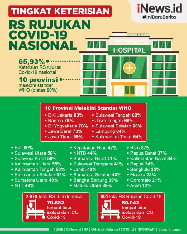 Grafis Rumah Sakit Penuh 1