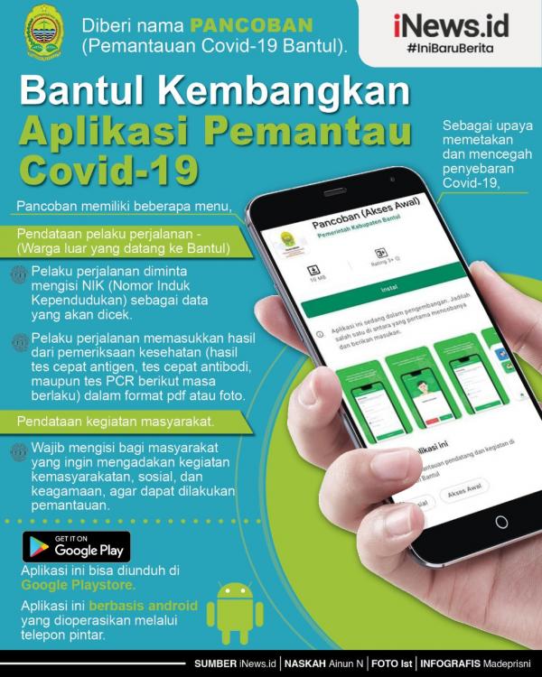 Grafis Bantul Aplikasi 2
